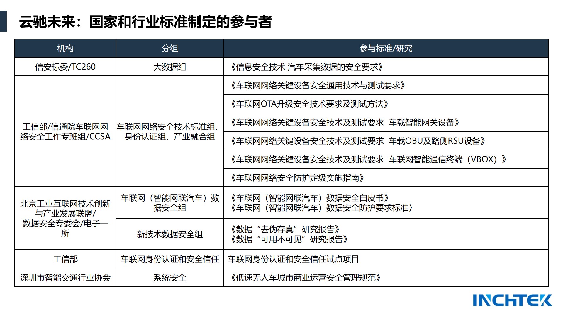 参与标准.jpg