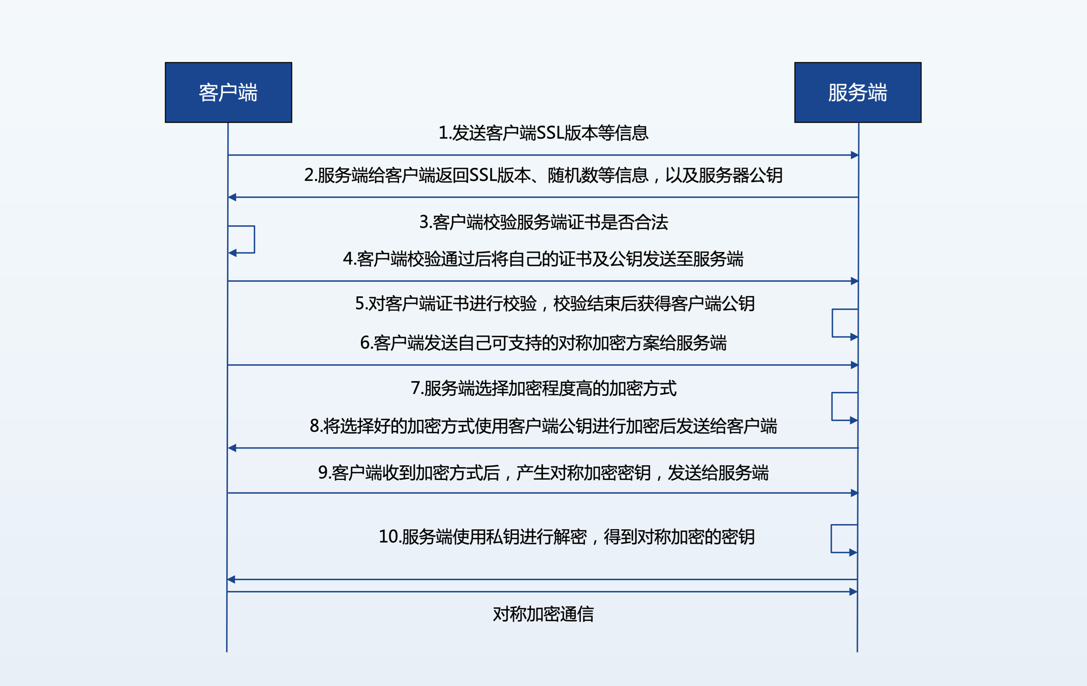 TLS.png