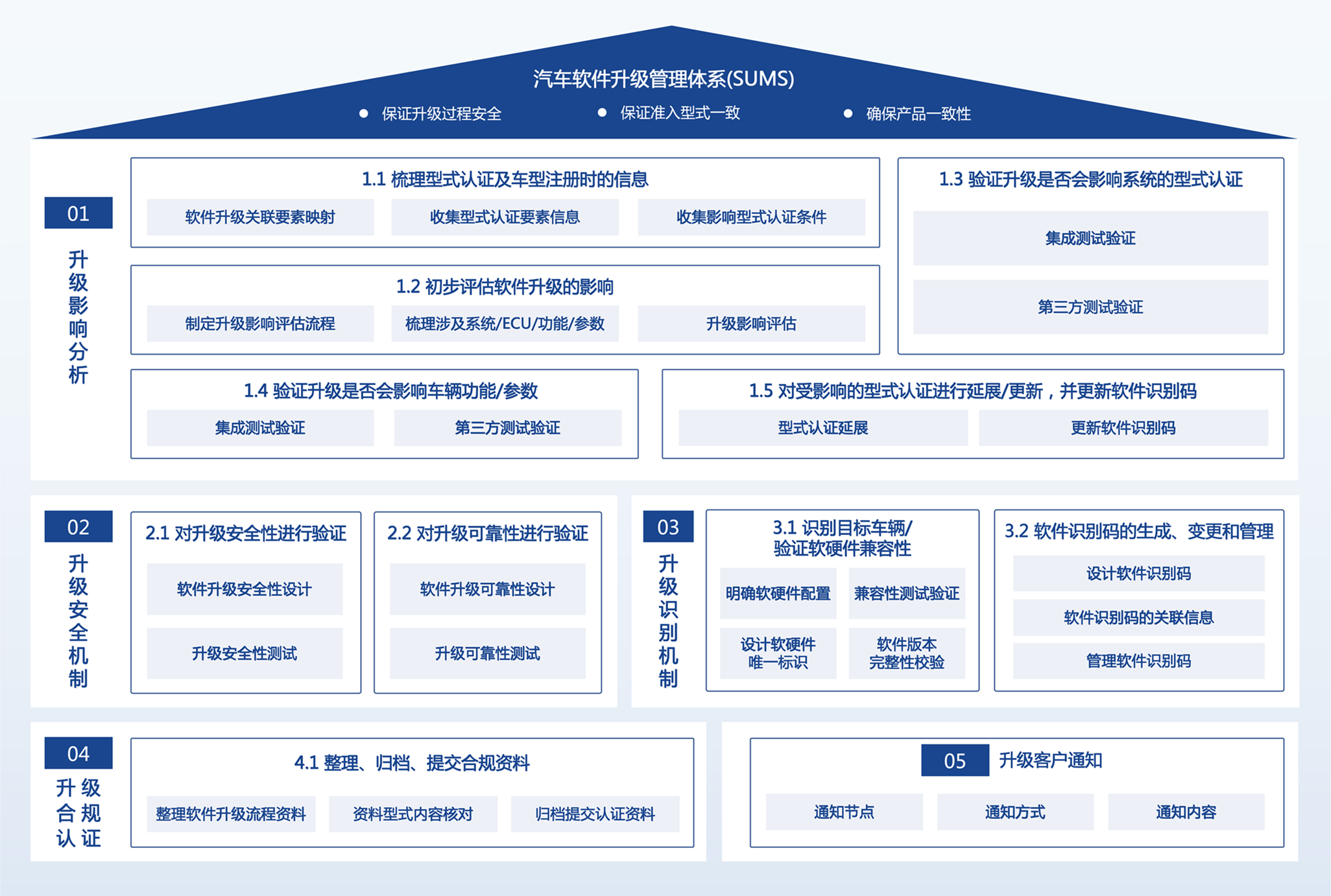 软件升级安全体系建设及VTA咨询.png