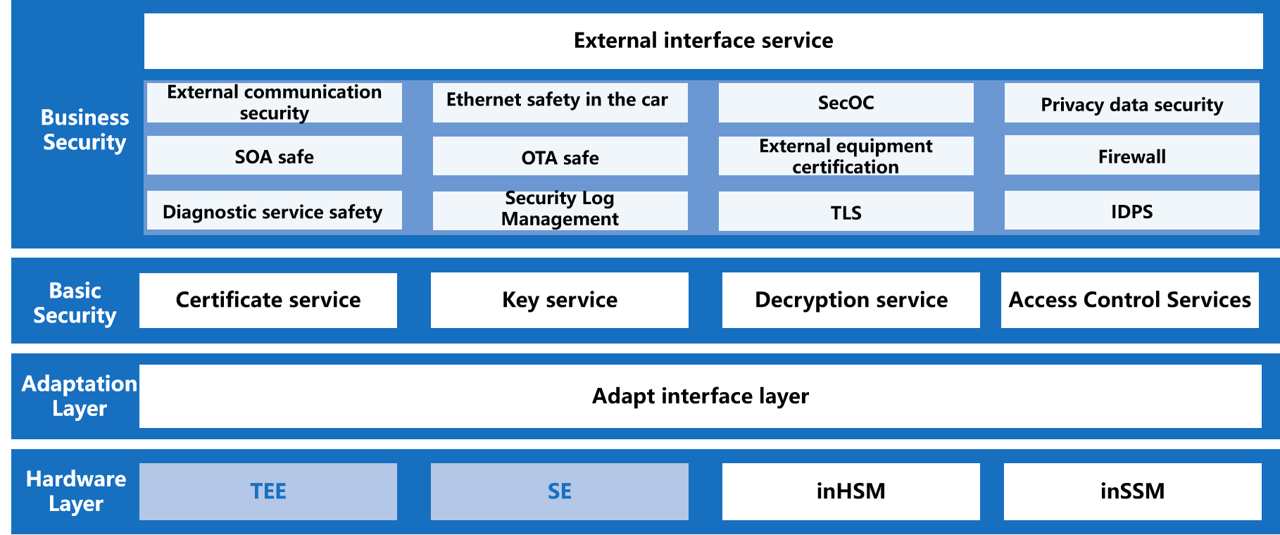 Framework（英文版）.png